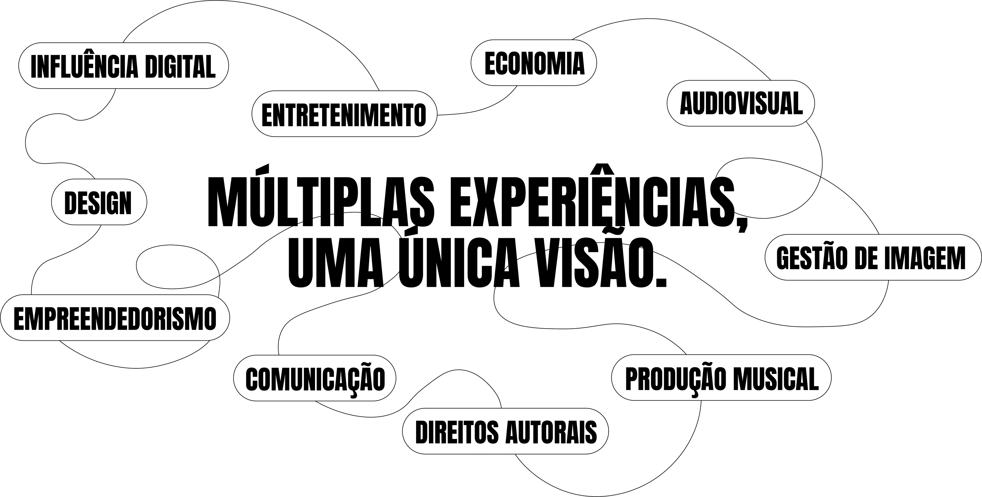 Nossas Habilidades